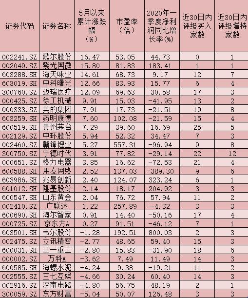 月内北上资金净买入达208.97亿元 机构解析“聪明钱”选股标准