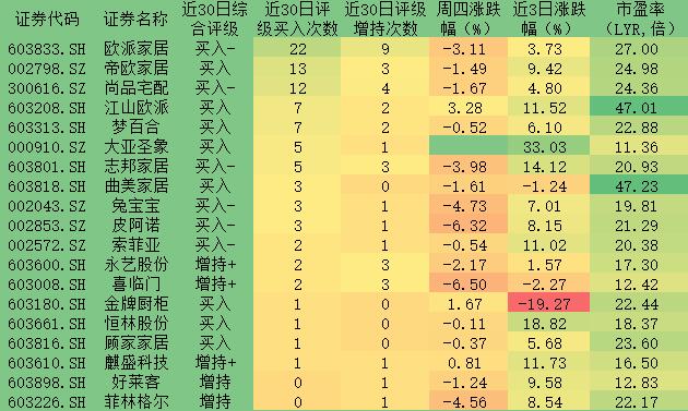 国融证券：木业家具投资短期关注大宗渠道的崛起