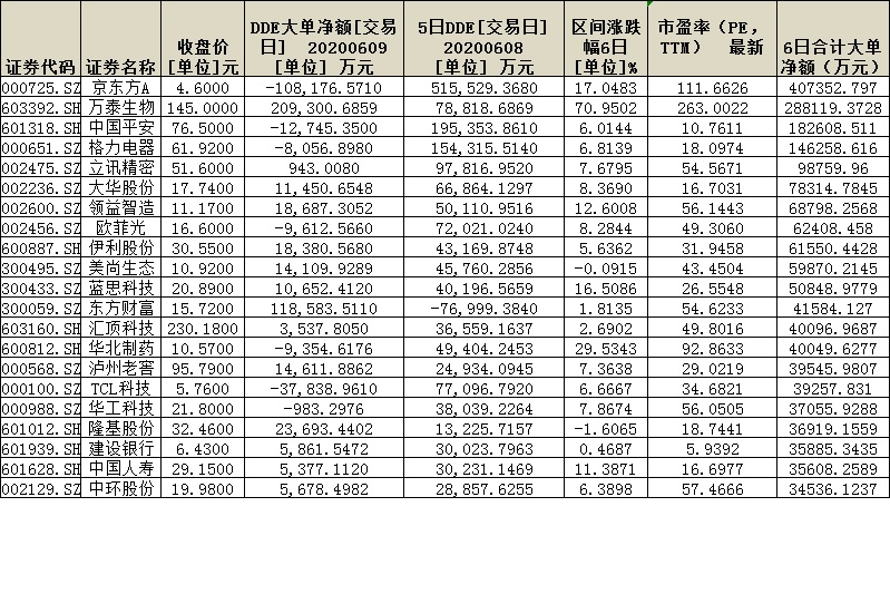 调仓换股风格欲切换？超300亿元资金抢筹94股，尽显三特征！（附表）