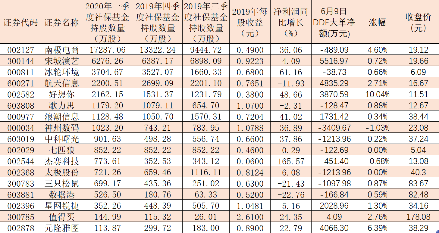 数字经济、智能制造、生命健康、新材料等成布局重点