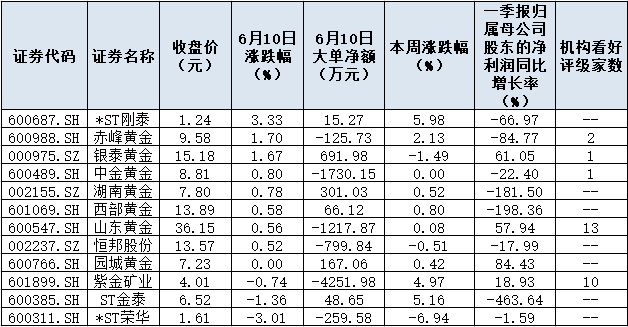 美联储决议前夕现货黄金“原地踏步”静候