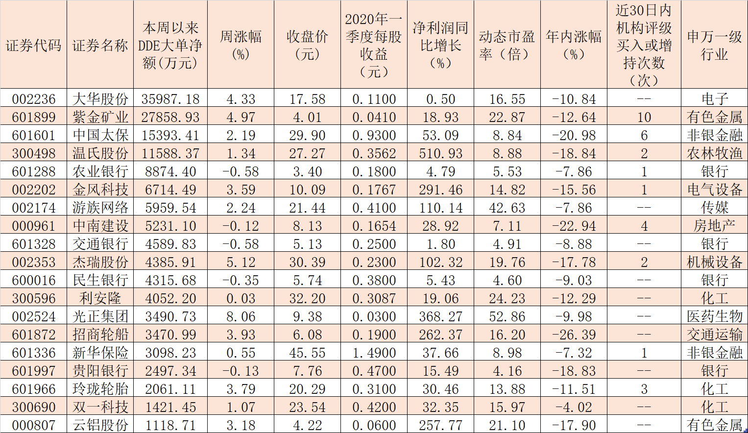 193只股价滞涨股具备“补涨”机会 逾15亿元大单火速锁定19只潜力股