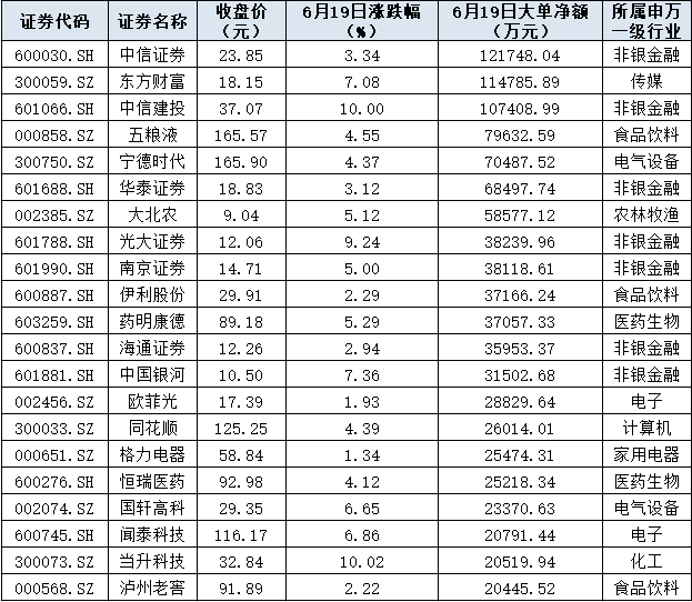 富时罗素纳A权重从17.5%提升至25%