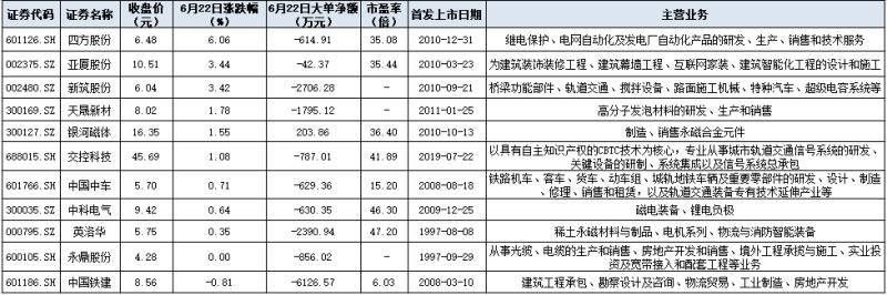 国产高速磁浮列车成功试跑！科技领域核心标的中长期机会逐步凸显