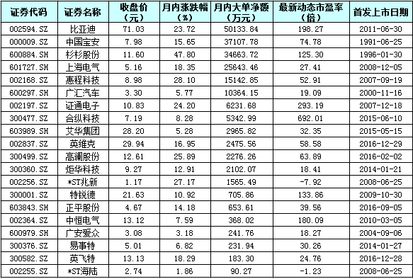 再迎来政策利好，充电桩行业进入关键发展阶段！