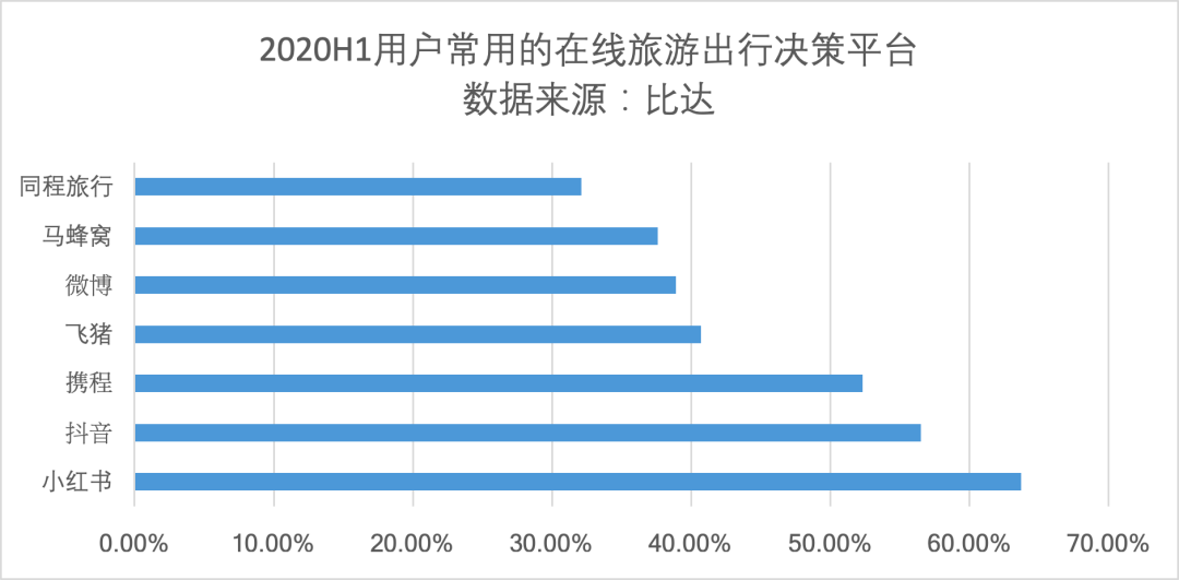 小猪合作小红书 已有超300家民宿入驻