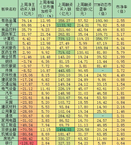 沪指连续突破三大整数关口 专家：投资机构化是目前的趋势