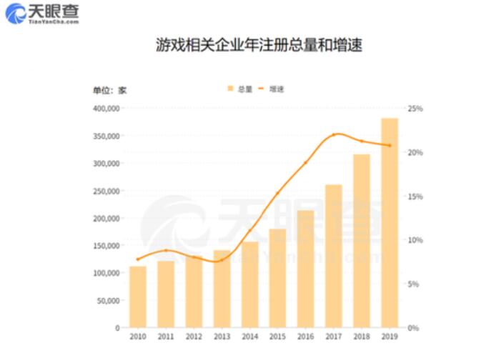 上半年消费者游戏应用支出达到366亿美元 机构给出三条投资主线