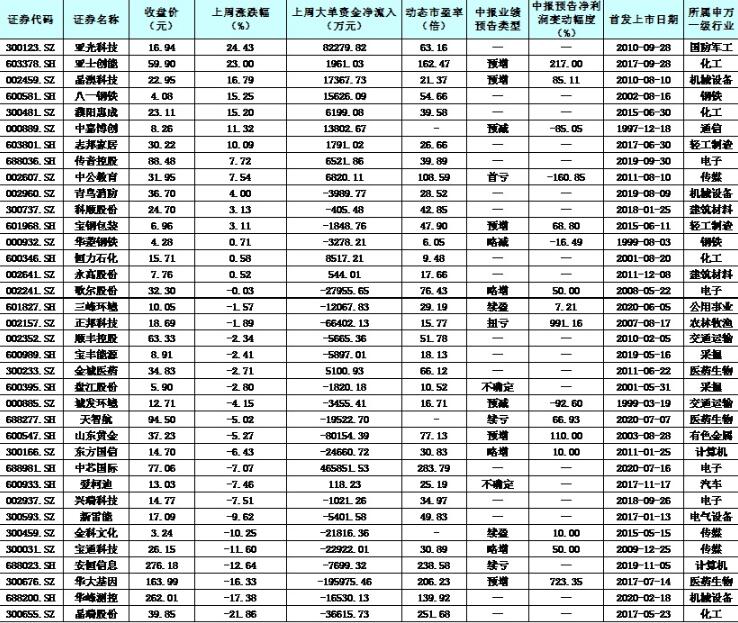 A股市场重返主轨道 短线风格切换快如何踏准节奏？