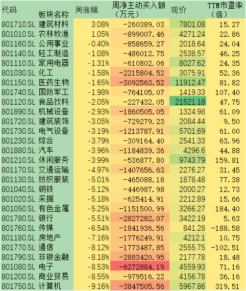 周跌幅5.00% 沪指连续回调下探3200点 机构称三大理由支持A股向好不变