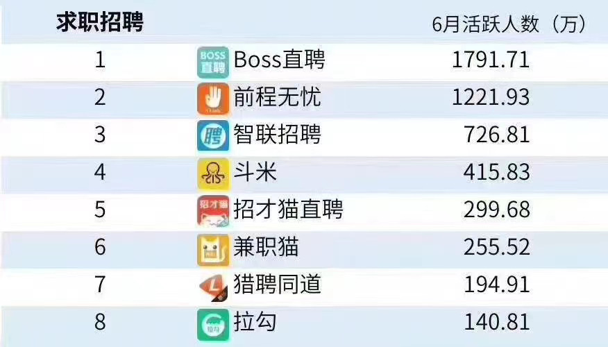 2020年6月中国手机APP榜单发布