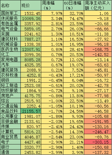 沪指冲高回落再破3200点 “黑天鹅”事件依旧不改A股中长期向好趋势