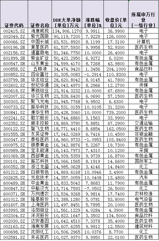 A股市场呈现出缩量震荡  市场尽显分化格局