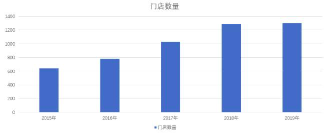 2020年上半年周黑鸭业绩由盈转亏