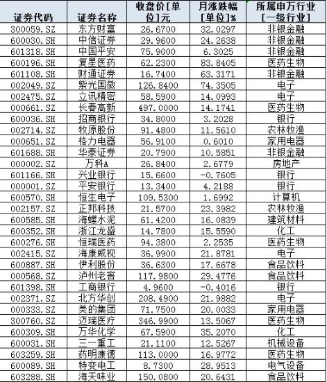 国海证券策略分析师李浩：8月份A股或将震荡上行