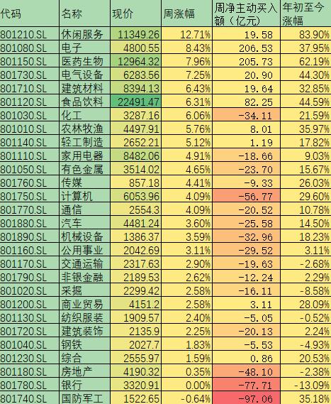 北上资金短期净流出引发投资者担忧 专家：本土资金有望引领A股短线创年内新高