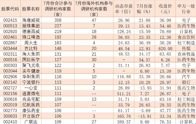 八月份A股或将震荡向上！20个交易日成交额突破万亿元