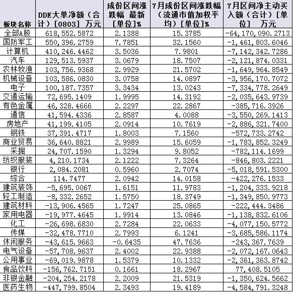 万亿元成交背后A股出现两大新特征 增量资金瞄准两领域