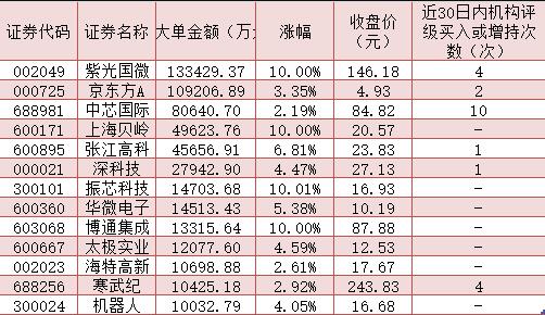 集成电路板块上市公司业绩普遍表现良好