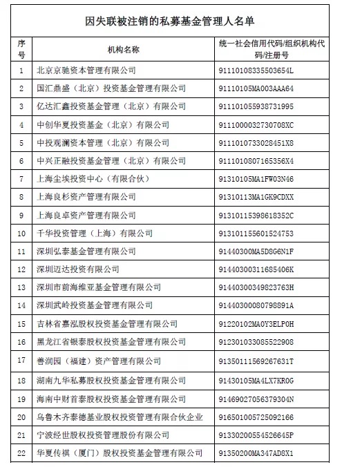 中基协：注销京驰资本等22家私募基金管理人登记 录入资本市场诚信档案数据库