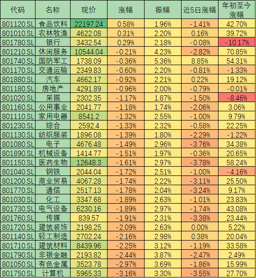 三因素致A股冲高回落 私募：震荡将持续或可择机进场