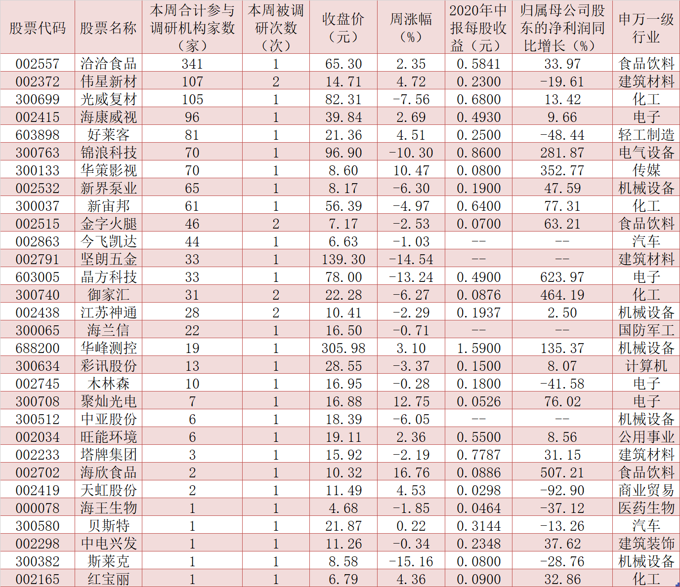 秦洪：投资者可逢低布局自主可控概念股、大消费股龙头品种