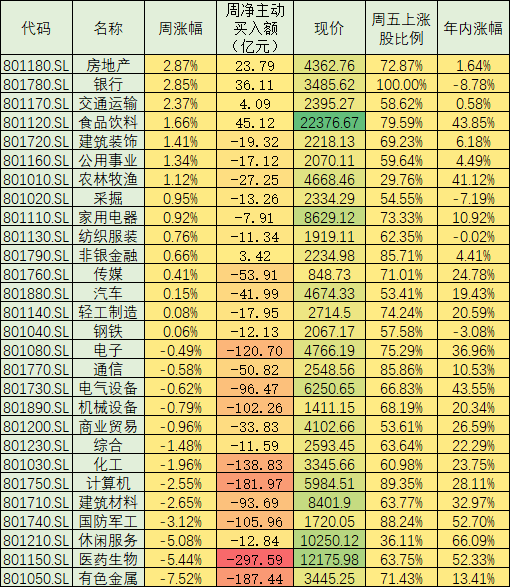 观望情绪致A股成交量大减 业内人士称：低估值蓝筹股有补涨机会