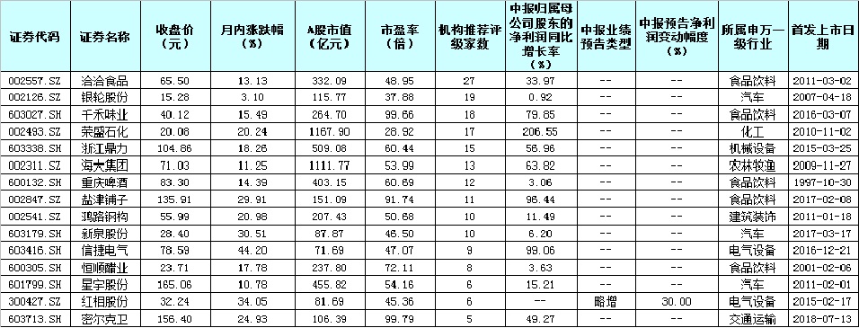 低估值板块轮番启动 强势股五大特征凸显