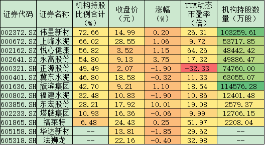 建筑材料板块指数创历史新高 场内主流资金对该板块认可