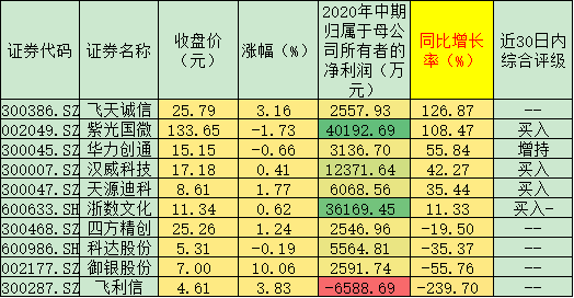 消息面助数字货币逆市上涨 券商看好四大股池17只潜力标的