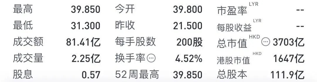 农夫山泉上市首日涨幅超50% 6家机构投资者首日浮盈13亿港元