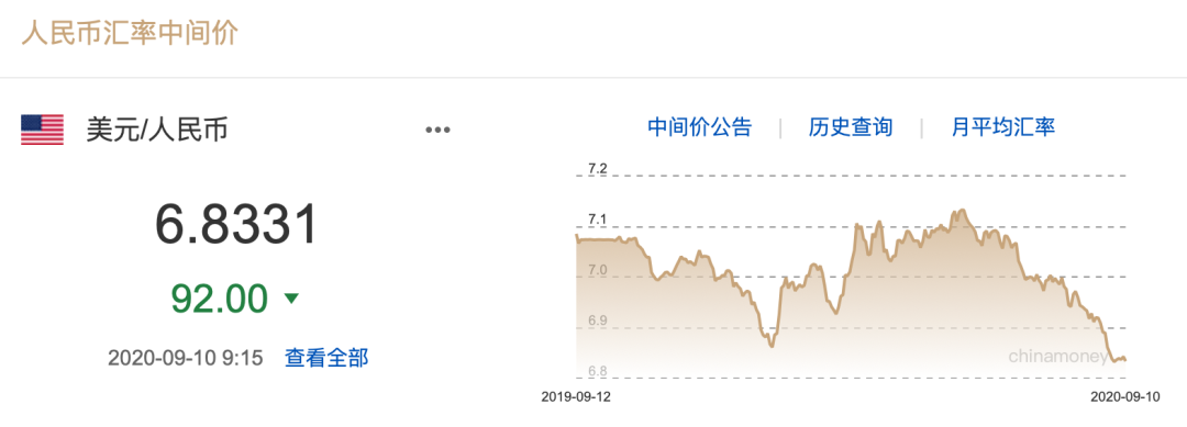 有一股“神秘力量”主动给你心仪已久的大牌包包“打折”，它就是……