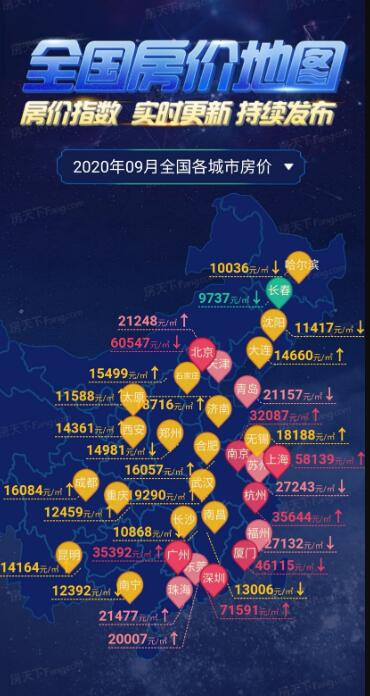 9月二手房价地图：41城涨29城跌 市场整体平稳