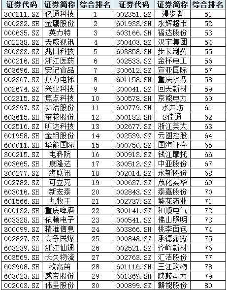 A股上市公司现金分红榜单发布