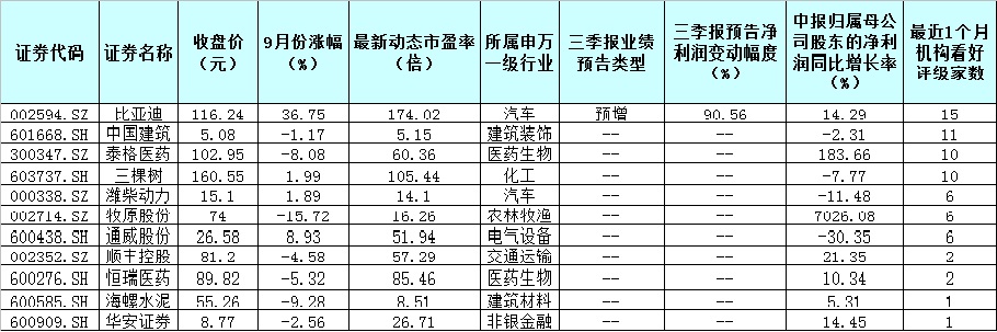 数据详解资金动向：北上资金和融资客同步瞄准11股