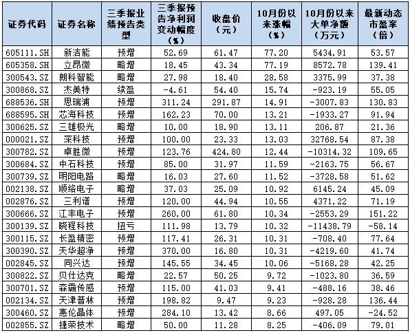 9月我国进口集成电路数量创下新高