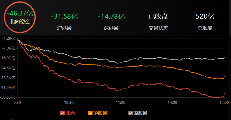 多家券商表示蚂蚁集团IPO或许助推市场下跌