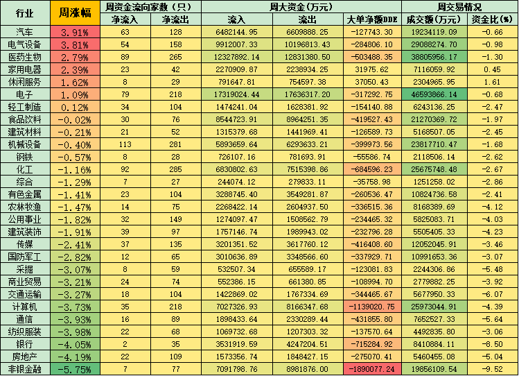 10月沪指击穿20周均线 展望11月机构称金融板块是最佳选择