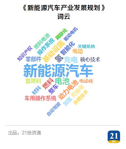 重磅规划发布！新能源汽车未来5年迎来爆发期 布局五大投资主线（附股）