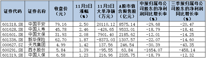 抄底良机？保险板块市值单日增近540亿元 五大机构热议行情持续性