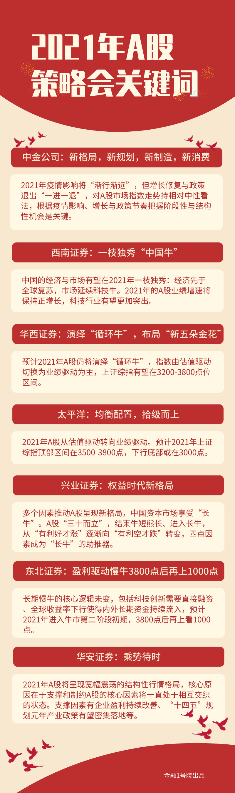 券商A股2021年“擒牛”指南：上证综指有望站上3800点？预计一季度将成为全年投资较好窗口