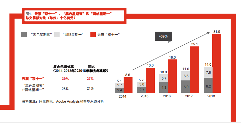 跨境电商紧锣密鼓筹备“黑五” 进口消费或迎来“高峰”