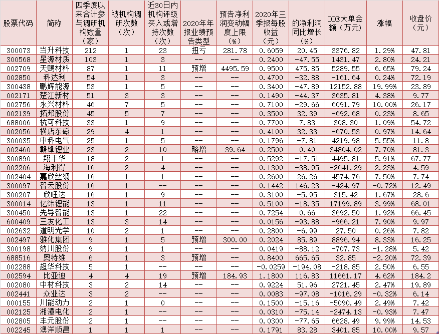 锂电池行业2020年全年业绩有望增长 中长期配置价值优势显著