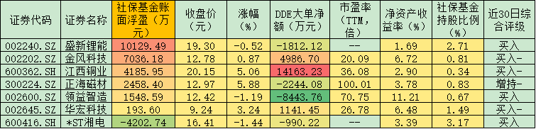 稀土永磁板块逆市上涨 中信证券称特色战略资源价值将持续提升