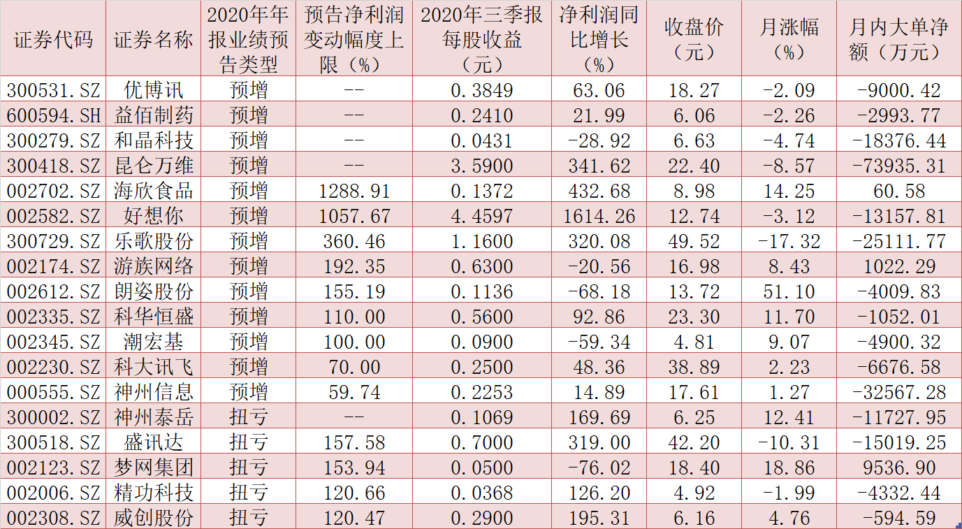 我国数字经济实现量质齐升 数字经济板块上市公司基本面逐步修复