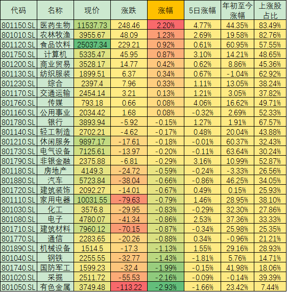 3450点附近连续4天震荡 机构称量能不足无法支撑指数突破