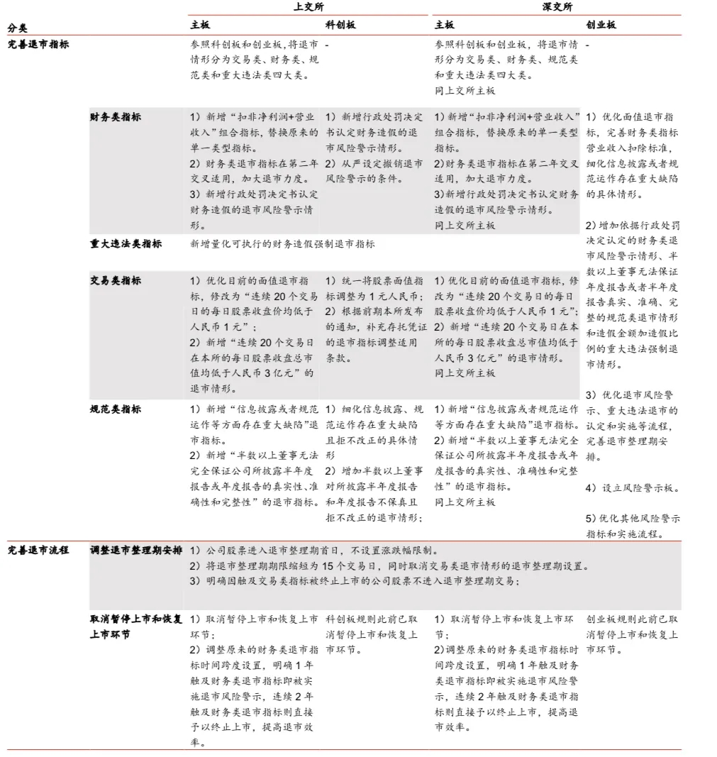 44只ST股跌停！券商解读退市新规“助力股市‘慢牛’”，龙头券商优势突出