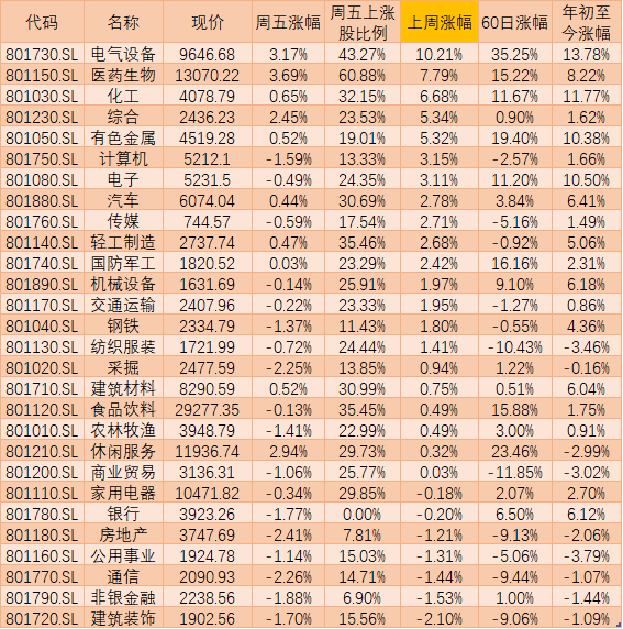 A股市场交易型资金现回流核心主线趋势 医疗板块再度崛起