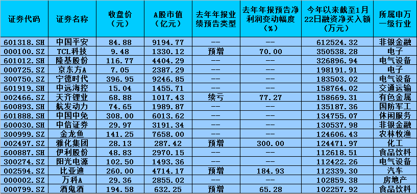 两融余额连续两日站上1.7万亿元 增量资金加紧入市