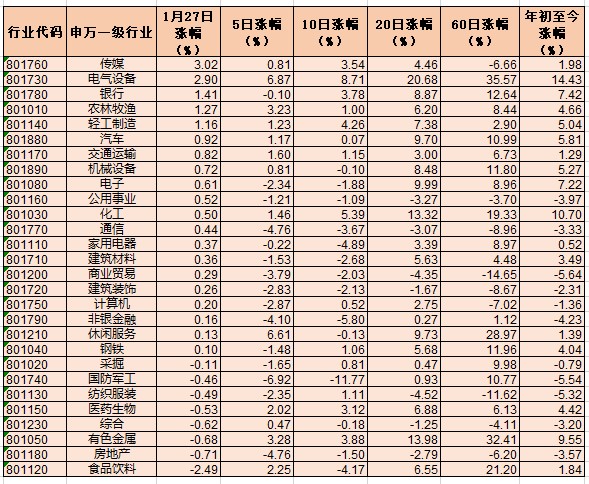 A股震荡盘整  机构仍看好后市震荡向上行情